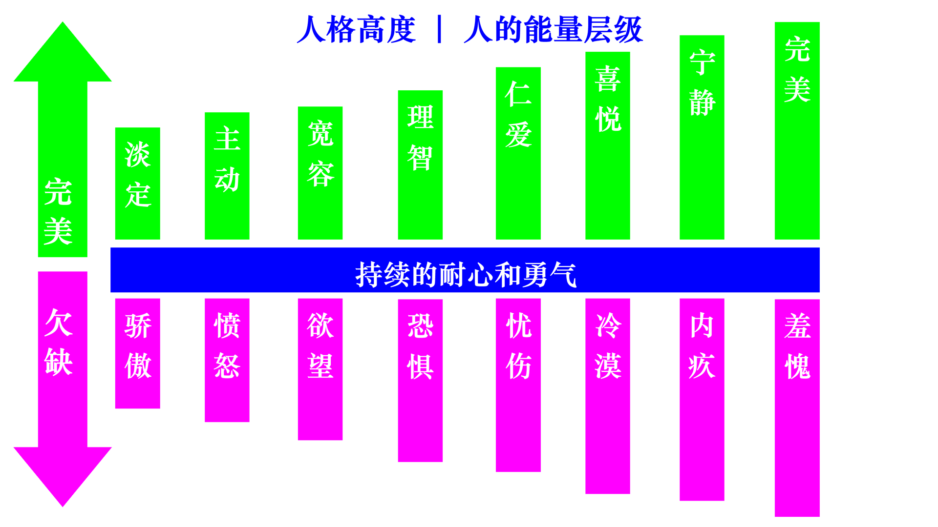 human energy level ordinary people cn